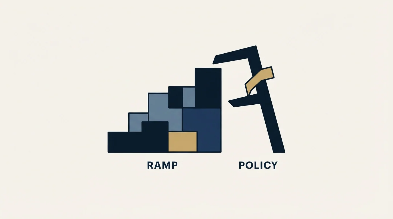 Section illustration: Ramping sellers, and the policy that decides the answer