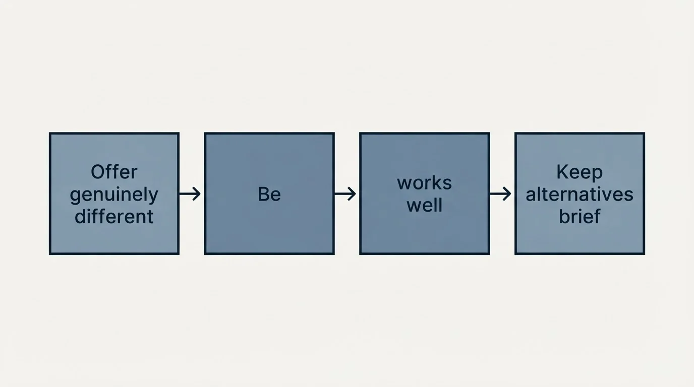 Feature grid: Template: Went Silent Mid-Conversation (Alternative Offer) (Offer genuinely different, Be, works well, Keep alternatives brief)