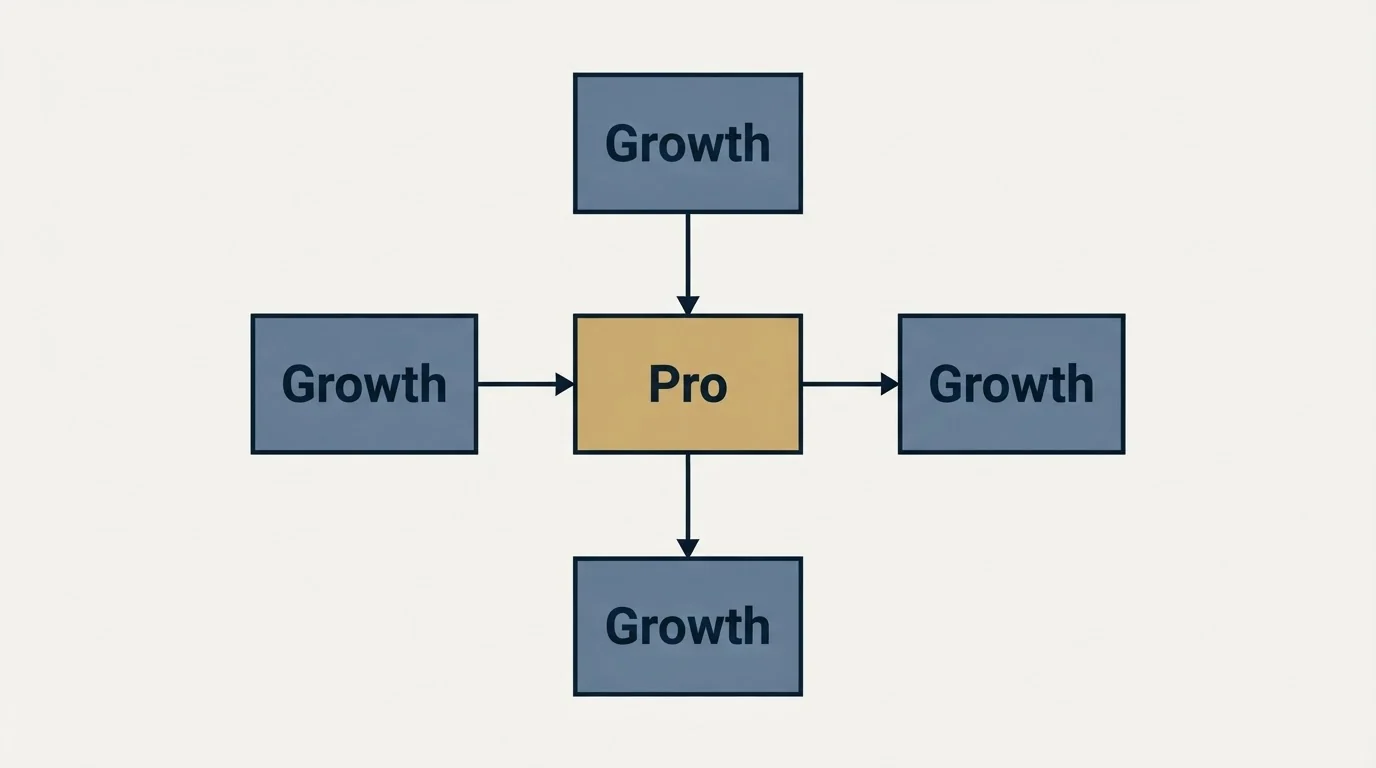 Schematic: The startup discount (Pro, Growth)