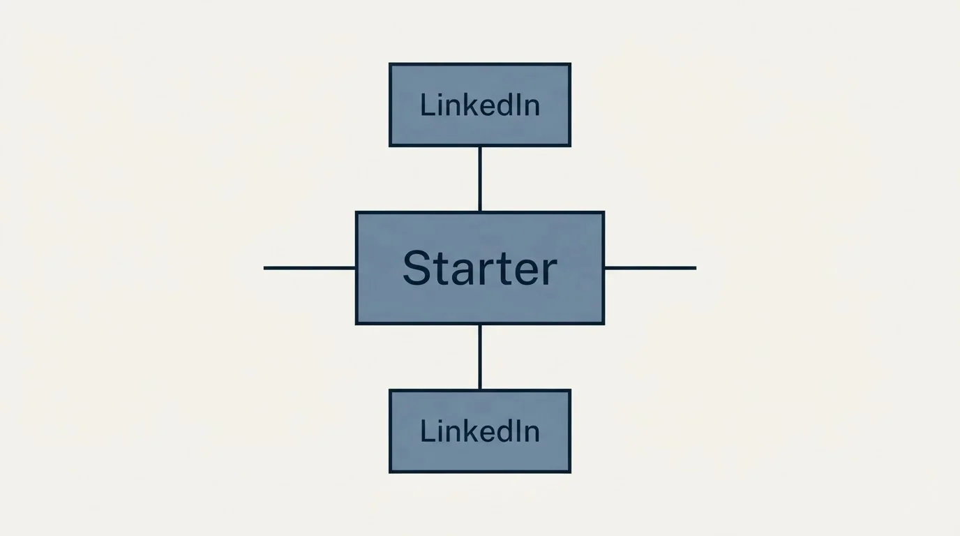 Schematic: Where it sits (Starter, LinkedIn)