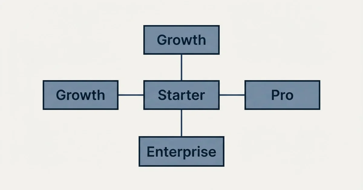 Schematic: ReachInbox Pricing (Starter, Growth, Pro, Enterprise)