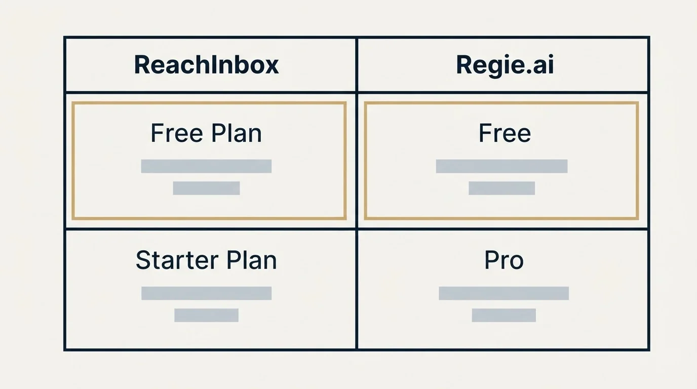 Pricing table: Pricing Comparison (ReachInbox, Regie.ai, Free Plan, Free)