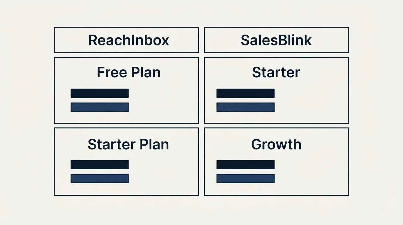 Pricing table: Pricing Comparison (ReachInbox, SalesBlink, Free Plan, Starter)