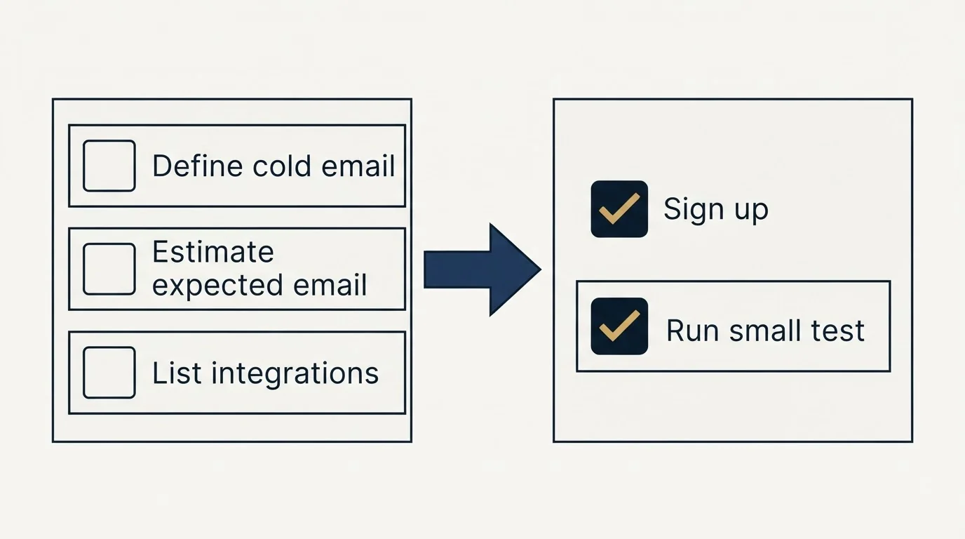 Before-and-after steps: Getting Started Checklist (Define cold email, Estimate expected email, List integrations, Sign up)