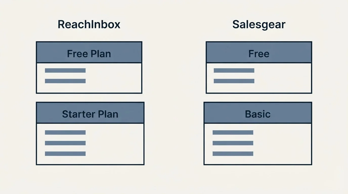 Pricing panels: Pricing Comparison (ReachInbox, Salesgear, Free Plan, Free)