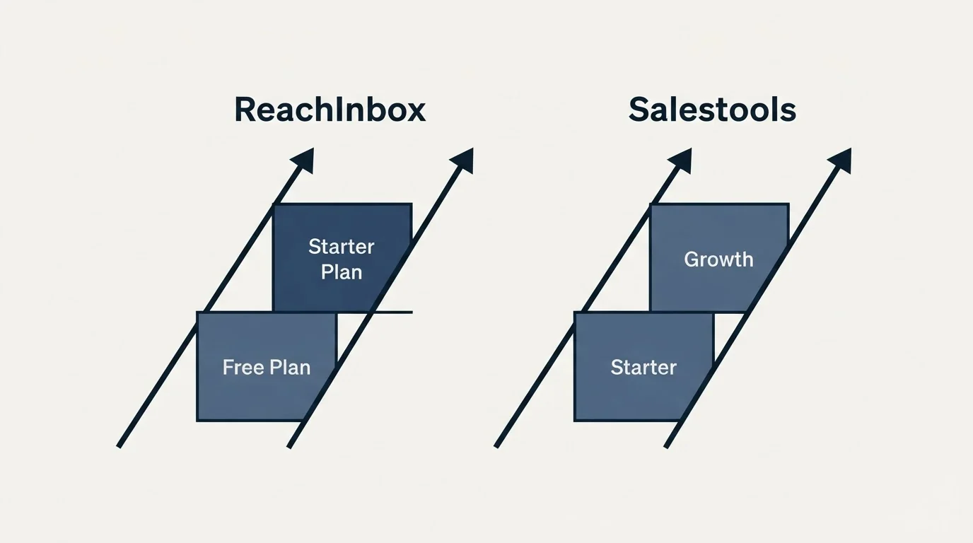 Pricing ladder: Pricing Comparison (ReachInbox, Salestools, Free Plan, Starter)