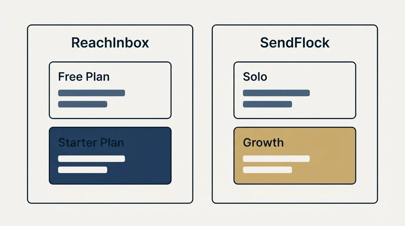 Pricing panels: Pricing Comparison (ReachInbox, SendFlock, Free Plan, Solo)