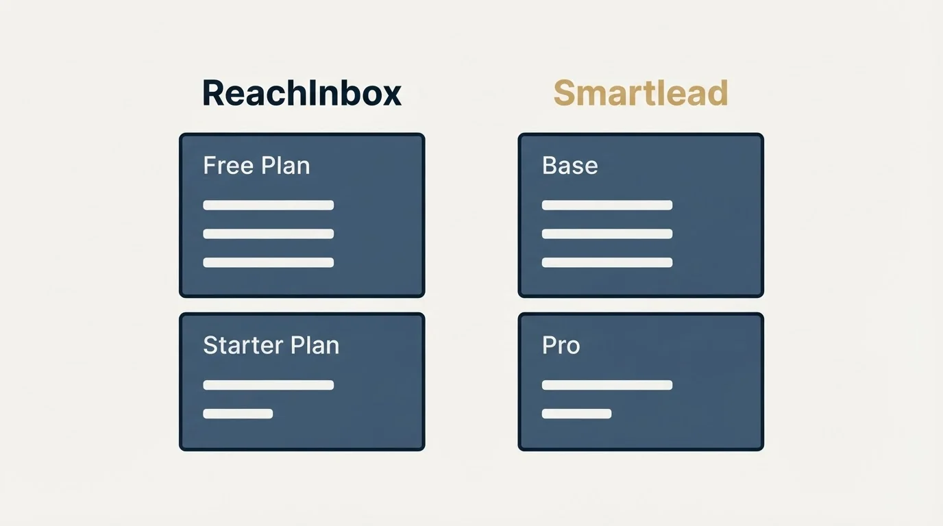 Pricing panels: Pricing Comparison (ReachInbox, Smartlead, Free Plan, Base)