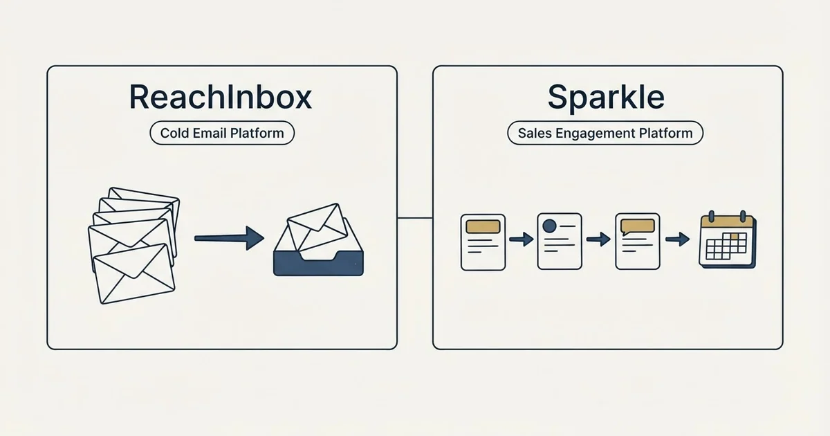 Side-by-side panels: ReachInbox vs Sparkle (Cold Email Platform, Sales Engagement Platform)