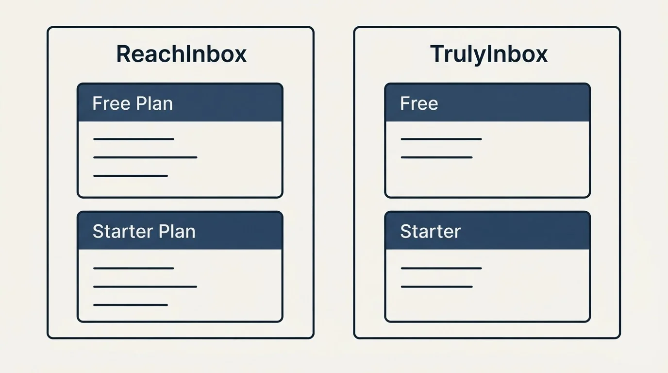 Pricing panels: Pricing Comparison (ReachInbox, TrulyInbox, Free Plan, Free)