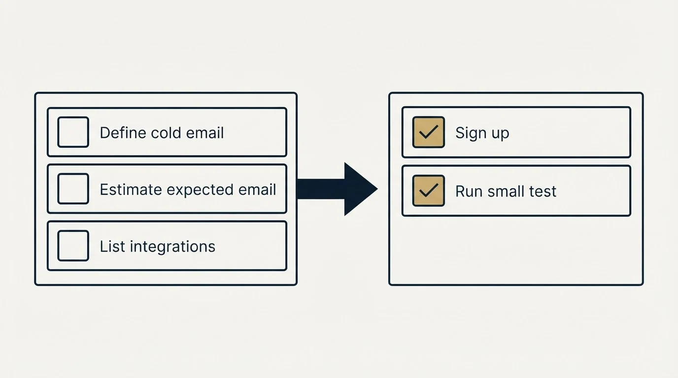Before-and-after steps: Getting Started Checklist (Define cold email, Estimate expected email, List integrations, Sign up)