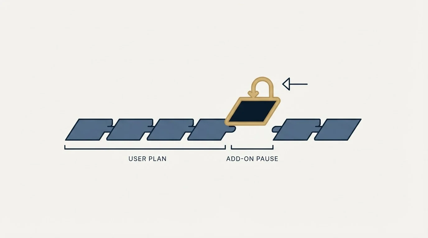Section illustration: The add-ons, and the one that is worth pausing on