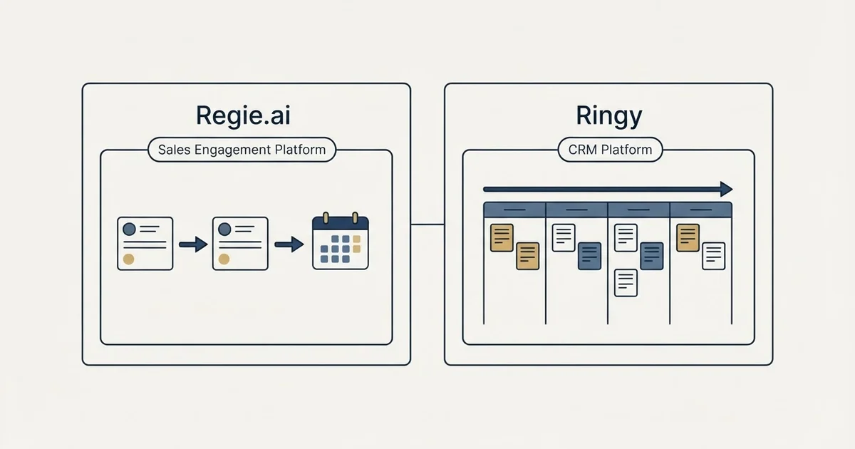 Side-by-side panels: Regie.ai vs Ringy (Sales Engagement Platform, CRM Platform)