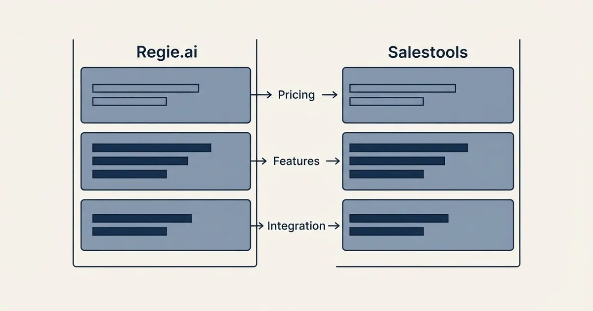 Comparison panel: Regie.ai vs Salestools (Pricing, Features, Integration)