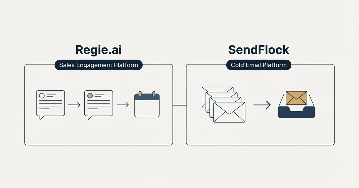 Side-by-side panels: Regie.ai vs SendFlock (Sales Engagement Platform, Cold Email Platform)