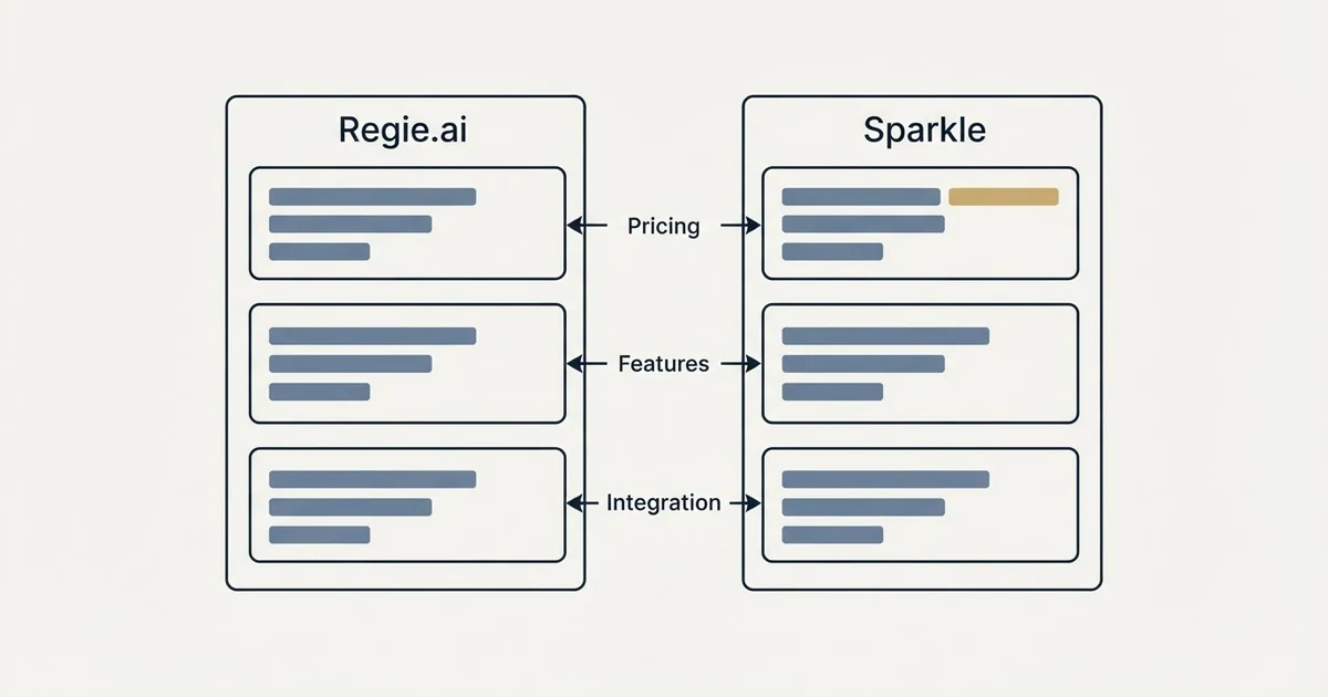 Comparison panel: Regie.ai vs Sparkle (Pricing, Features, Integration)