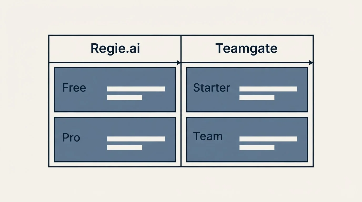 Pricing table: Pricing Comparison (Regie.ai, Teamgate, Free, Starter)