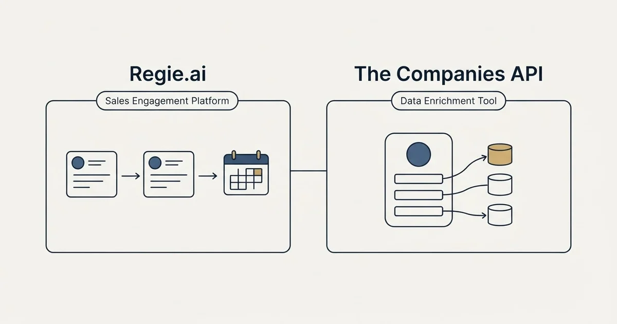 Side-by-side panels: Regie.ai vs The Companies API (Sales Engagement Platform, Data Enrichment Tool)
