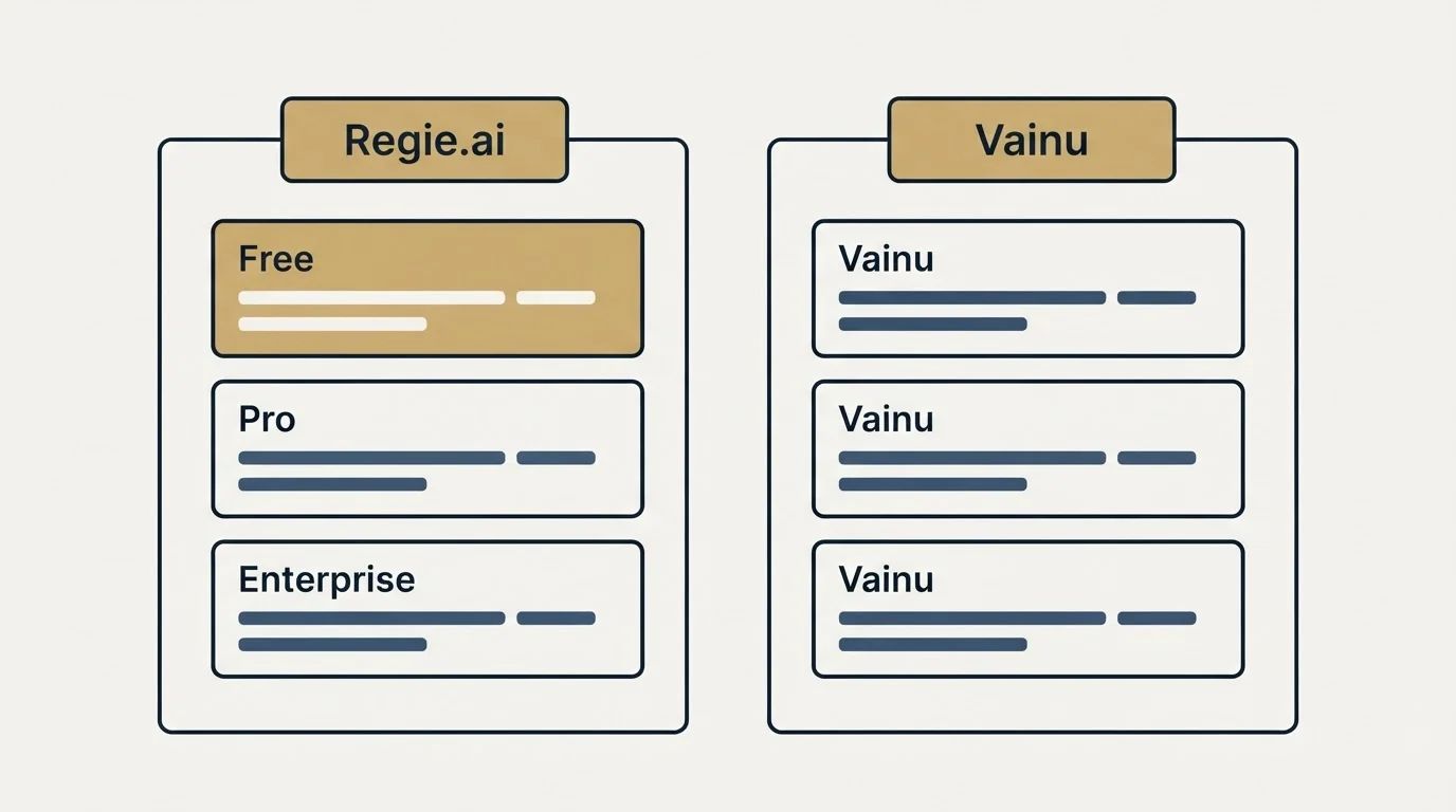 Pricing panels: Pricing Comparison (Regie.ai, Vainu, Free, Pro)
