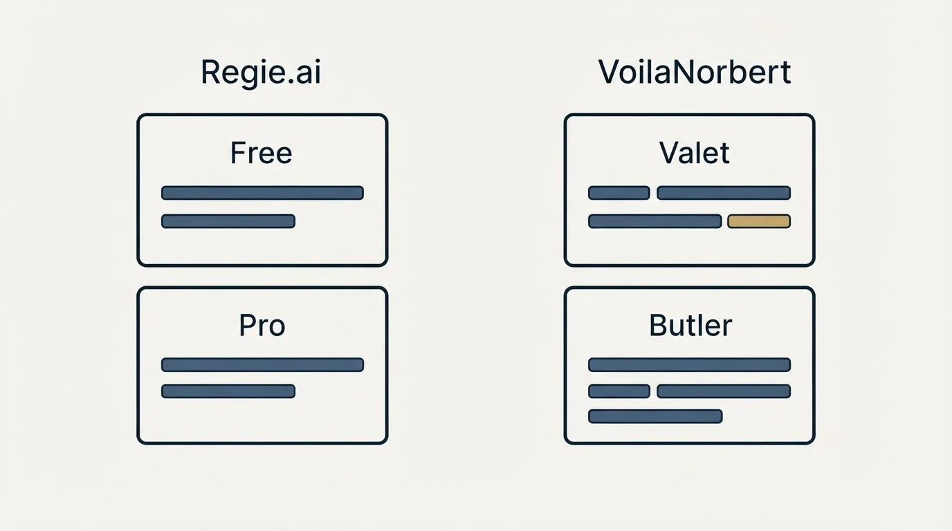 Pricing panels: Pricing Comparison (Regie.ai, VoilaNorbert, Free, Valet)