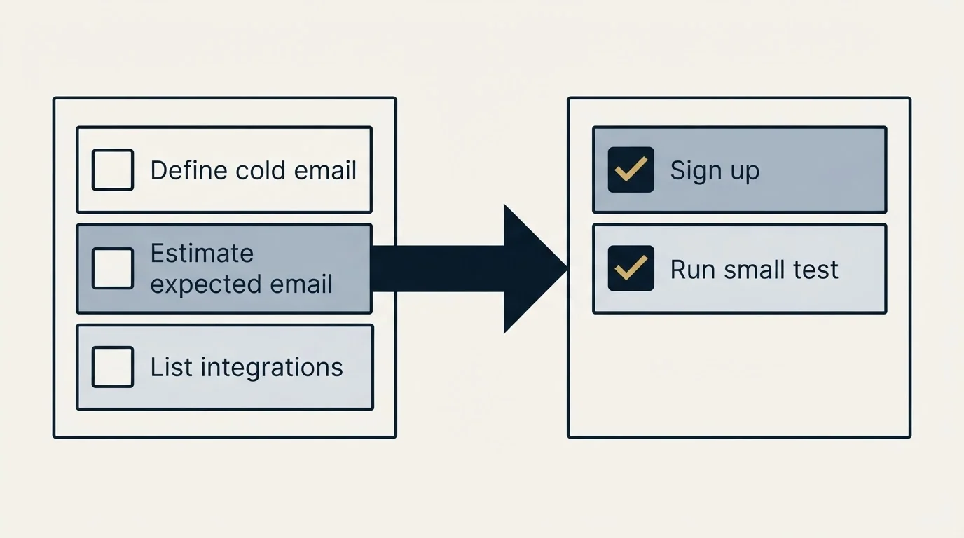 Before-and-after steps: Getting Started Checklist (Define cold email, Estimate expected email, List integrations, Sign up)