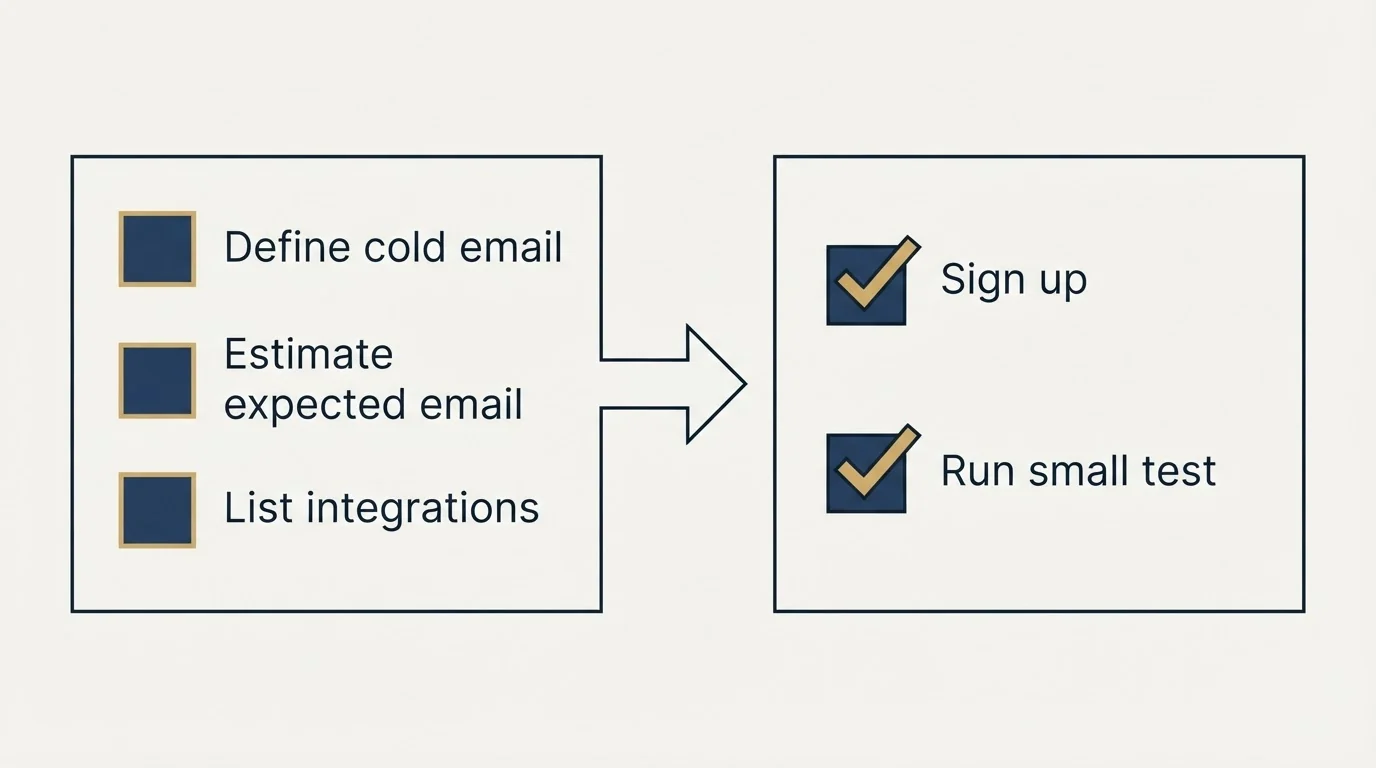 Before-and-after steps: Getting Started Checklist (Define cold email, Estimate expected email, List integrations, Sign up)