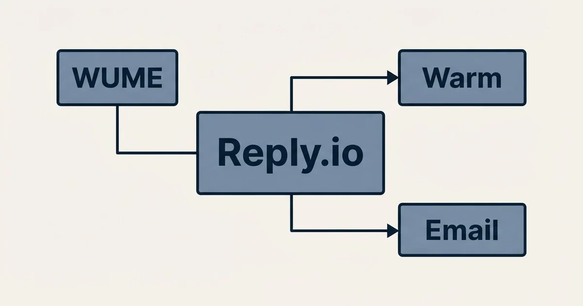 Schematic: Reply.io vs WUME (Warm Up My Email) (Reply.io, WUME, Warm, Email)