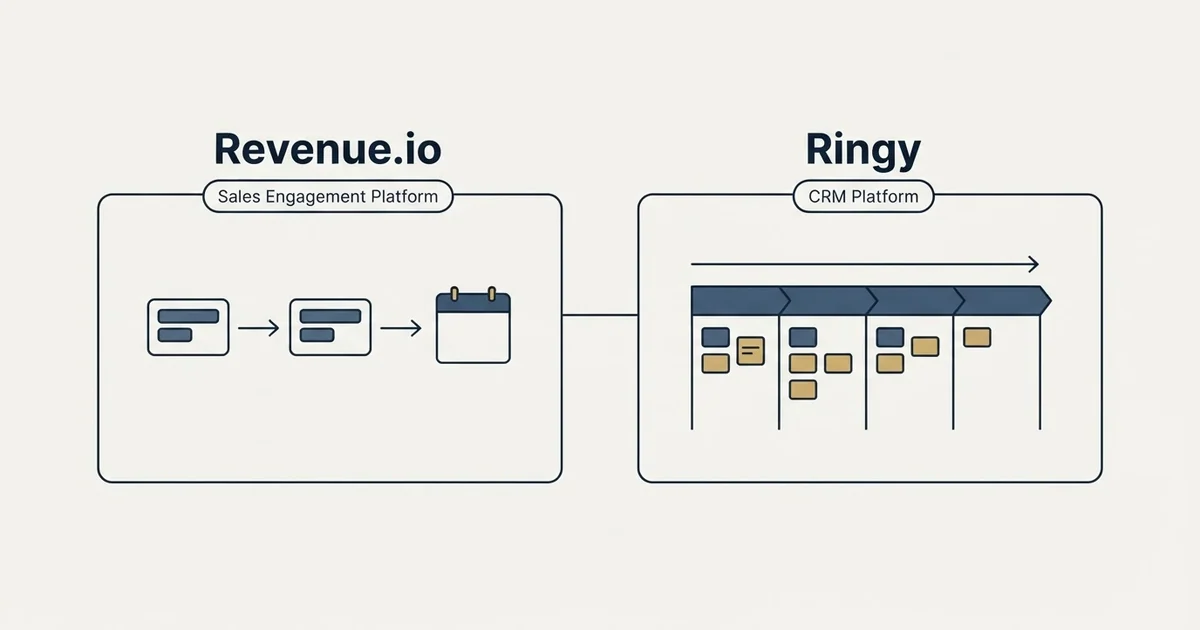 Side-by-side panels: Revenue.io vs Ringy (Sales Engagement Platform, CRM Platform)