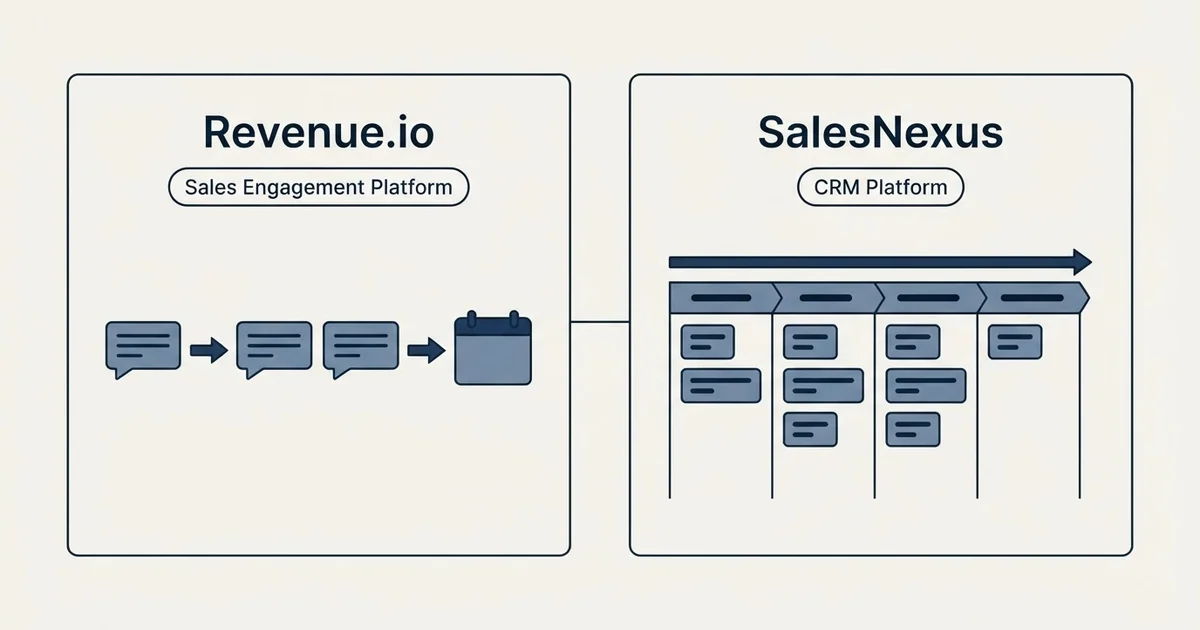 Side-by-side panels: Revenue.io vs SalesNexus (Sales Engagement Platform, CRM Platform)
