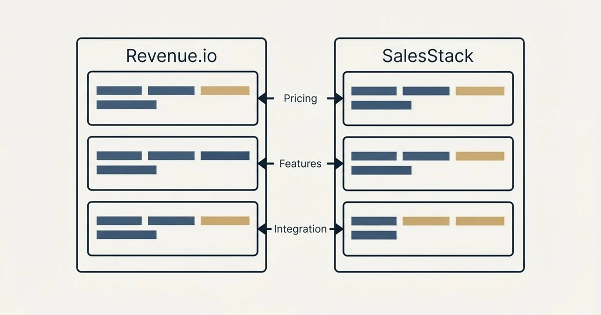 Comparison panel: Revenue.io vs SalesStack (Pricing, Features, Integration)