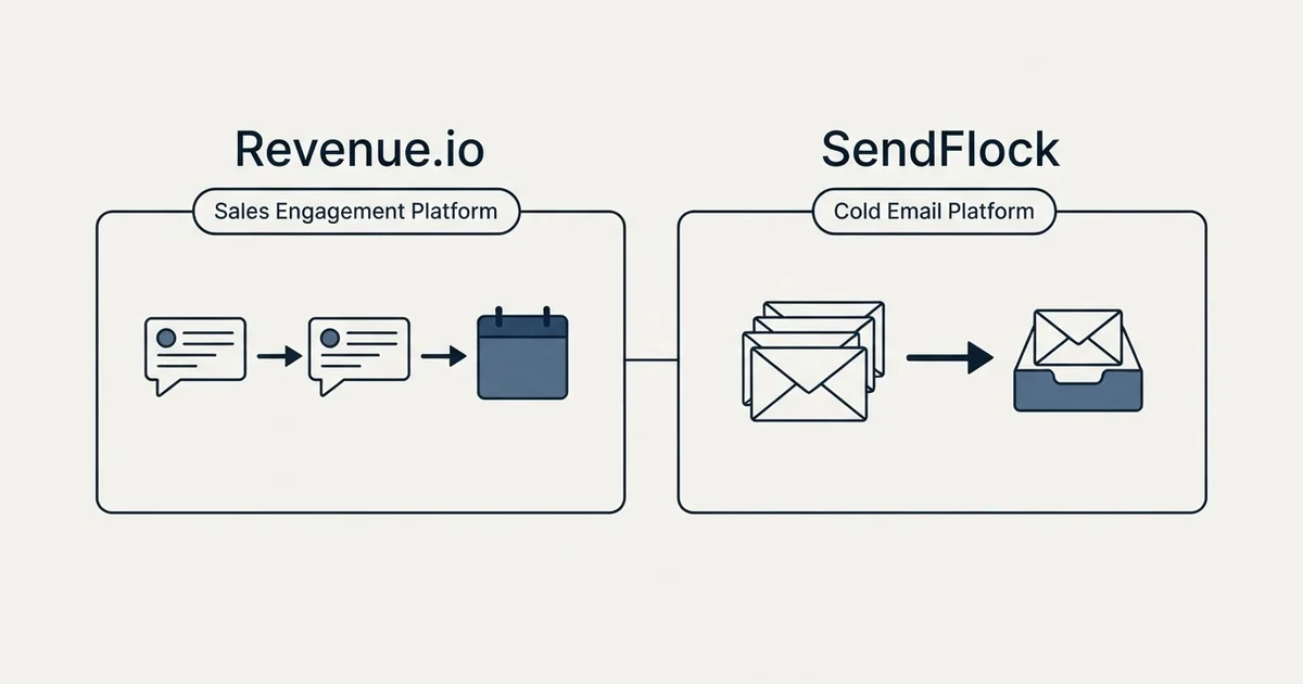 Side-by-side panels: Revenue.io vs SendFlock (Sales Engagement Platform, Cold Email Platform)