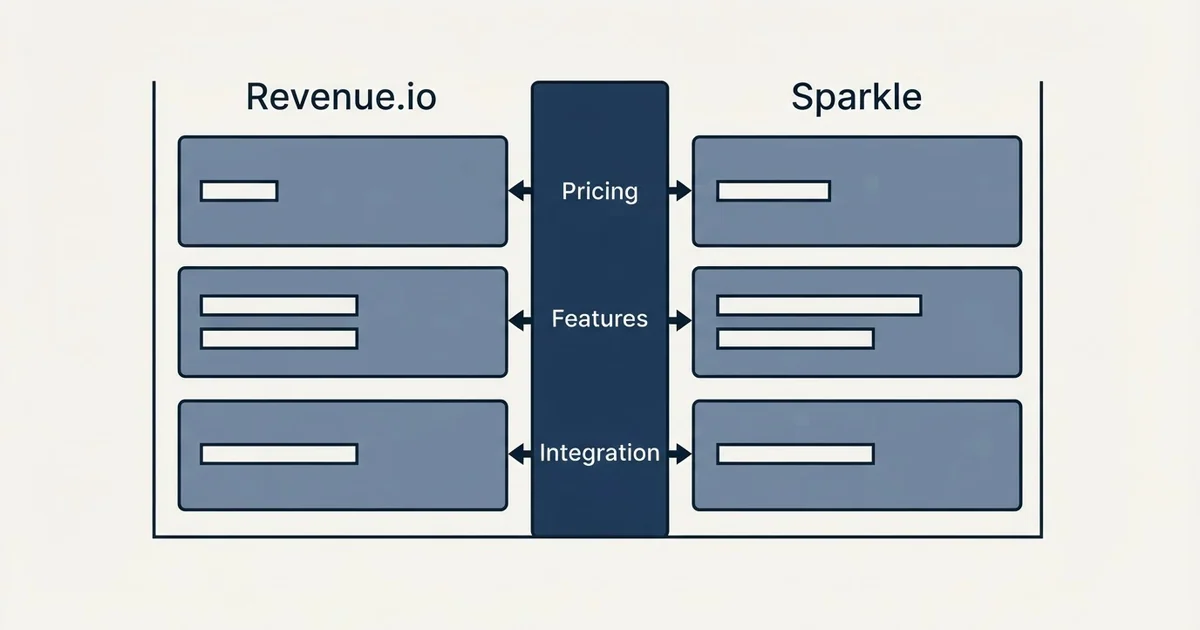 Comparison panel: Revenue.io vs Sparkle (Pricing, Features, Integration)