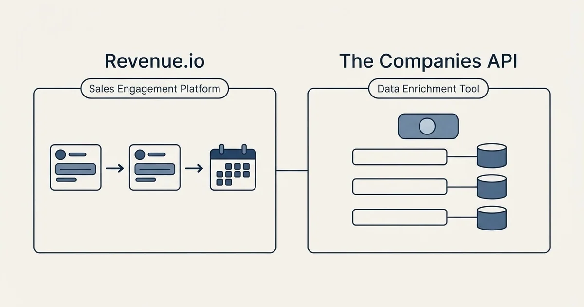 Side-by-side panels: Revenue.io vs The Companies API (Sales Engagement Platform, Data Enrichment Tool)