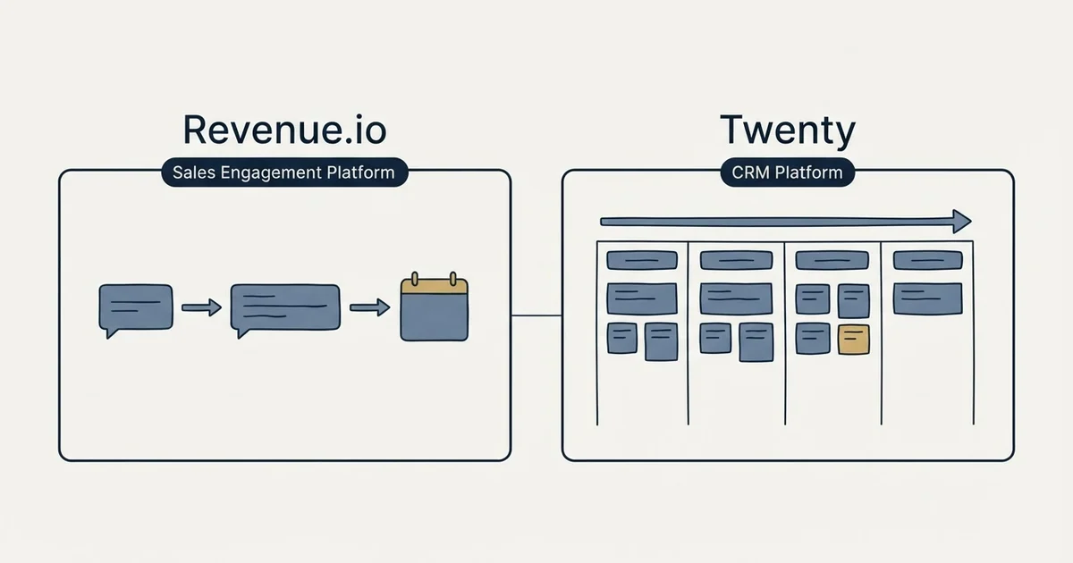 Side-by-side panels: Revenue.io vs Twenty (Sales Engagement Platform, CRM Platform)