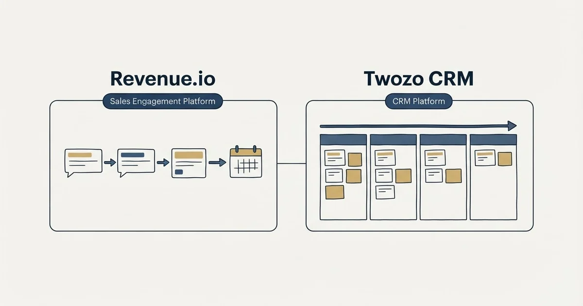 Side-by-side panels: Revenue.io vs Twozo CRM (Sales Engagement Platform, CRM Platform)