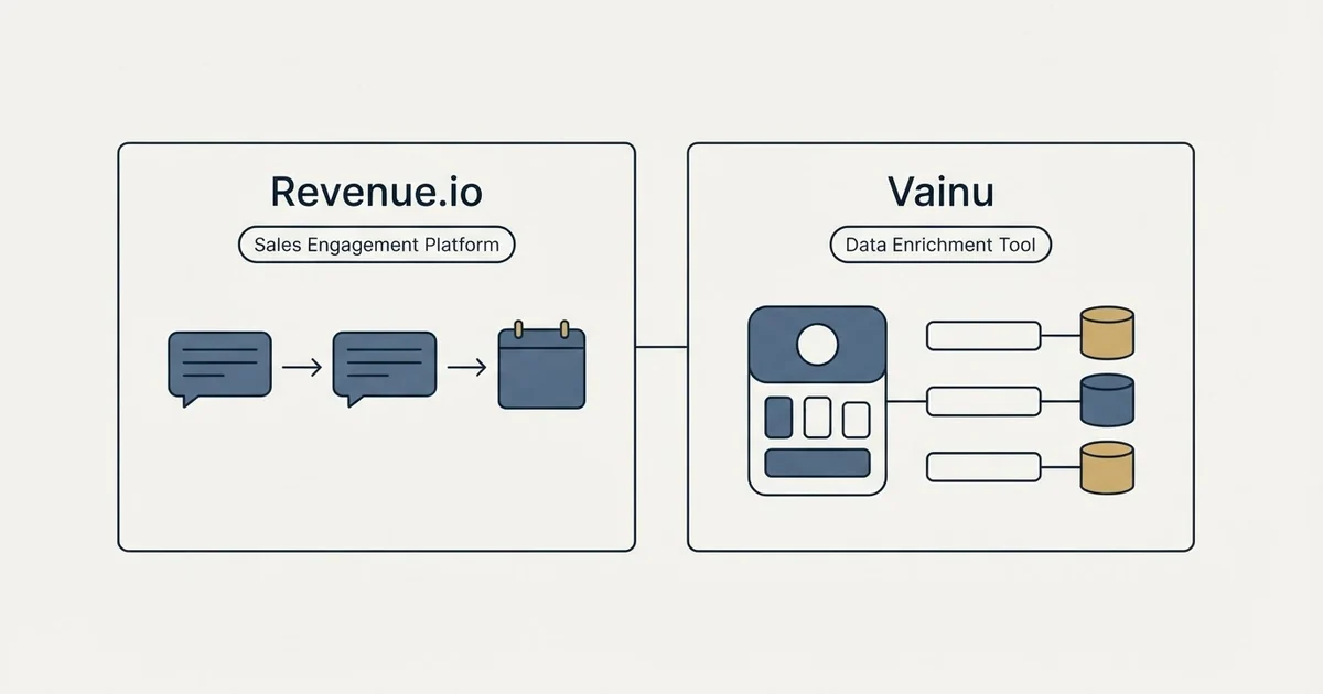 Side-by-side panels: Revenue.io vs Vainu (Sales Engagement Platform, Data Enrichment Tool)