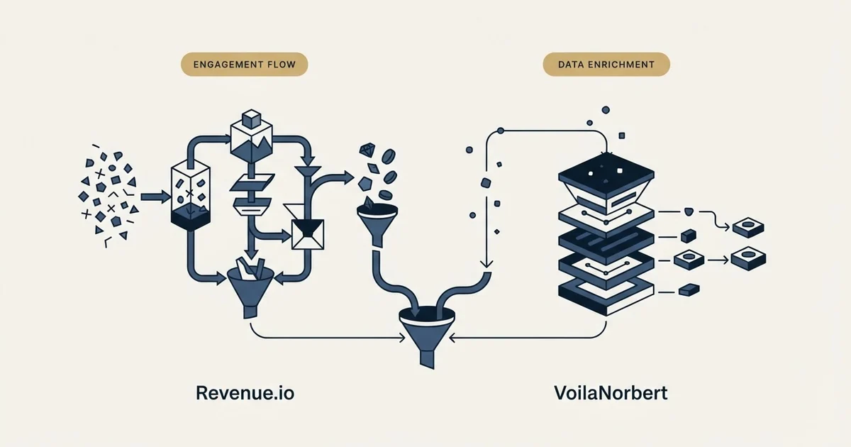 Editorial illustration for Revenue.io vs VoilaNorbert