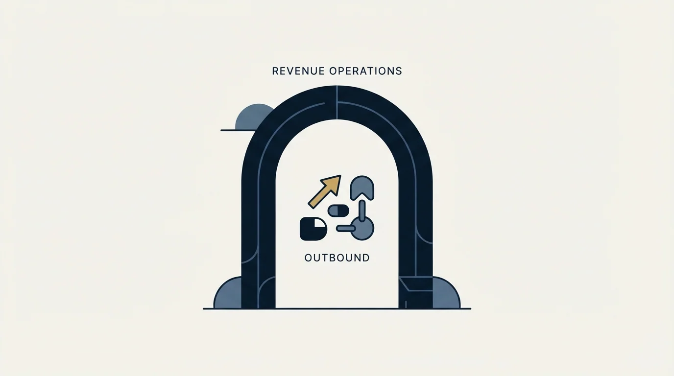 Section illustration: Where outbound sits inside this