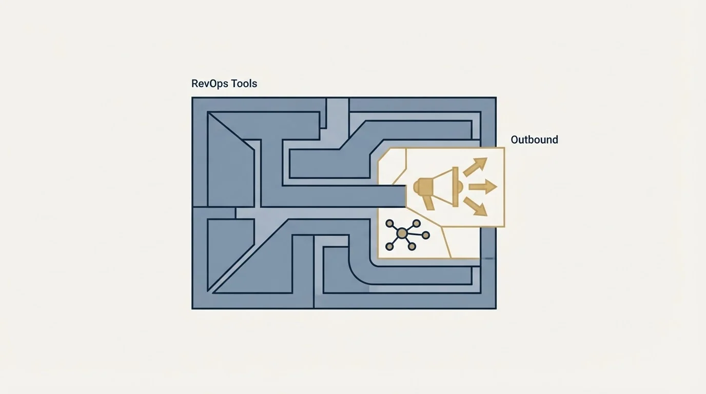 Section illustration: Where outbound sits inside this