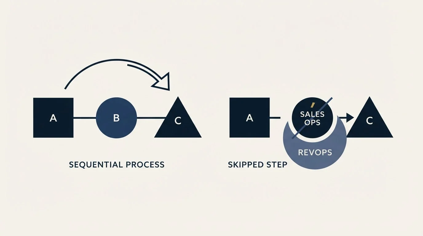 Section illustration: The order, and the retitling that skips it