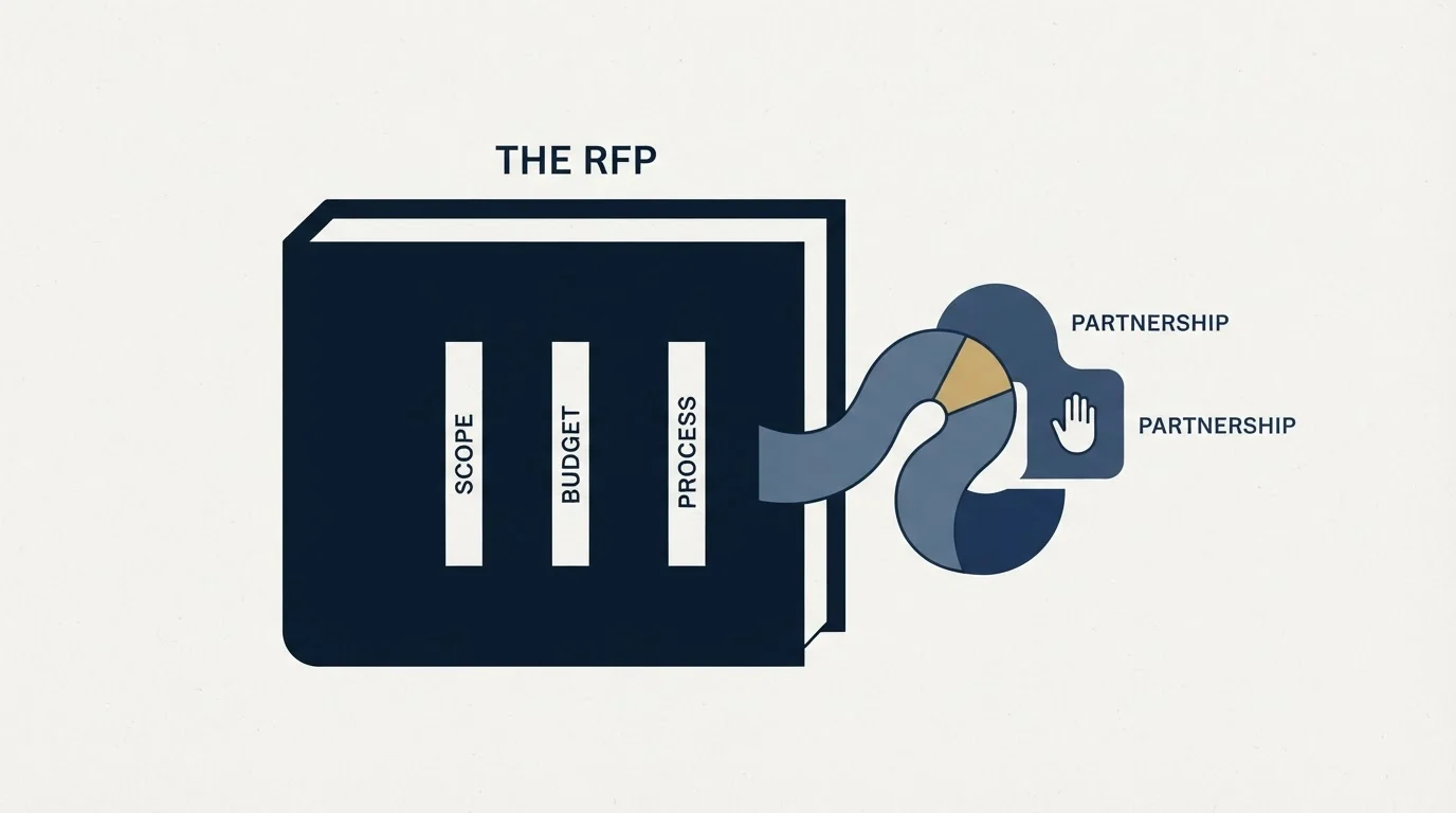 Section illustration: The section most marketing RFPs get wrong