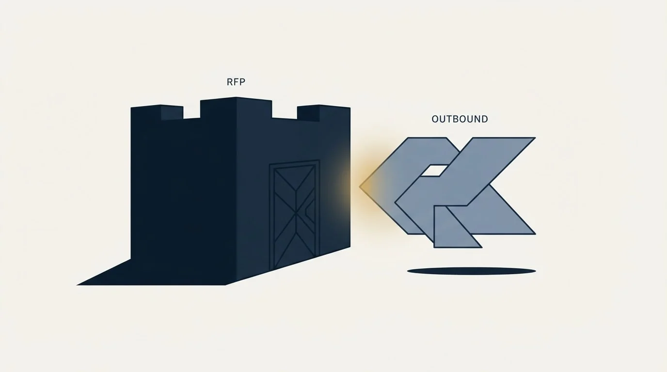 Section illustration: Where outbound sits against all of this