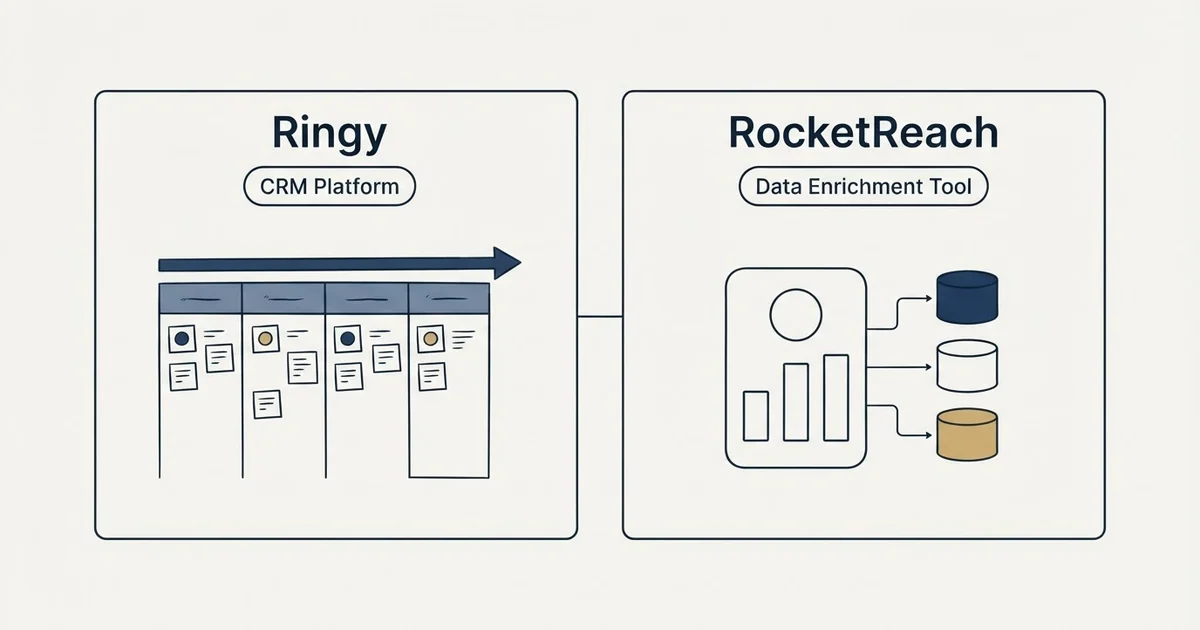 Side-by-side panels: Ringy vs RocketReach (CRM Platform, Data Enrichment Tool)