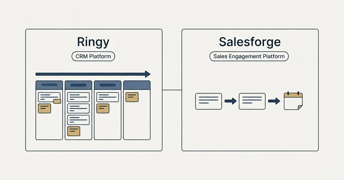Side-by-side panels: Ringy vs Salesforge (CRM Platform, Sales Engagement Platform)