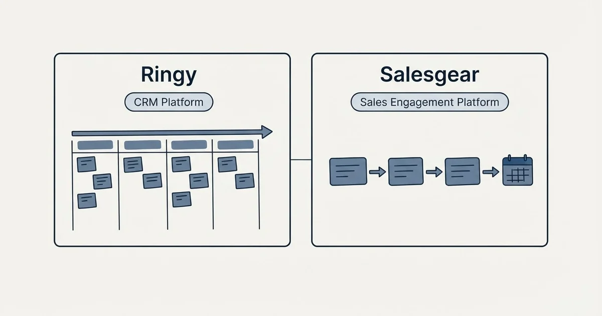 Side-by-side panels: Ringy vs Salesgear (CRM Platform, Sales Engagement Platform)