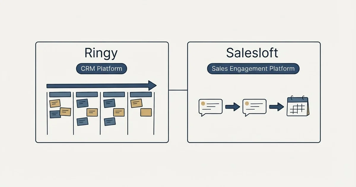 Side-by-side panels: Ringy vs Salesloft (CRM Platform, Sales Engagement Platform)