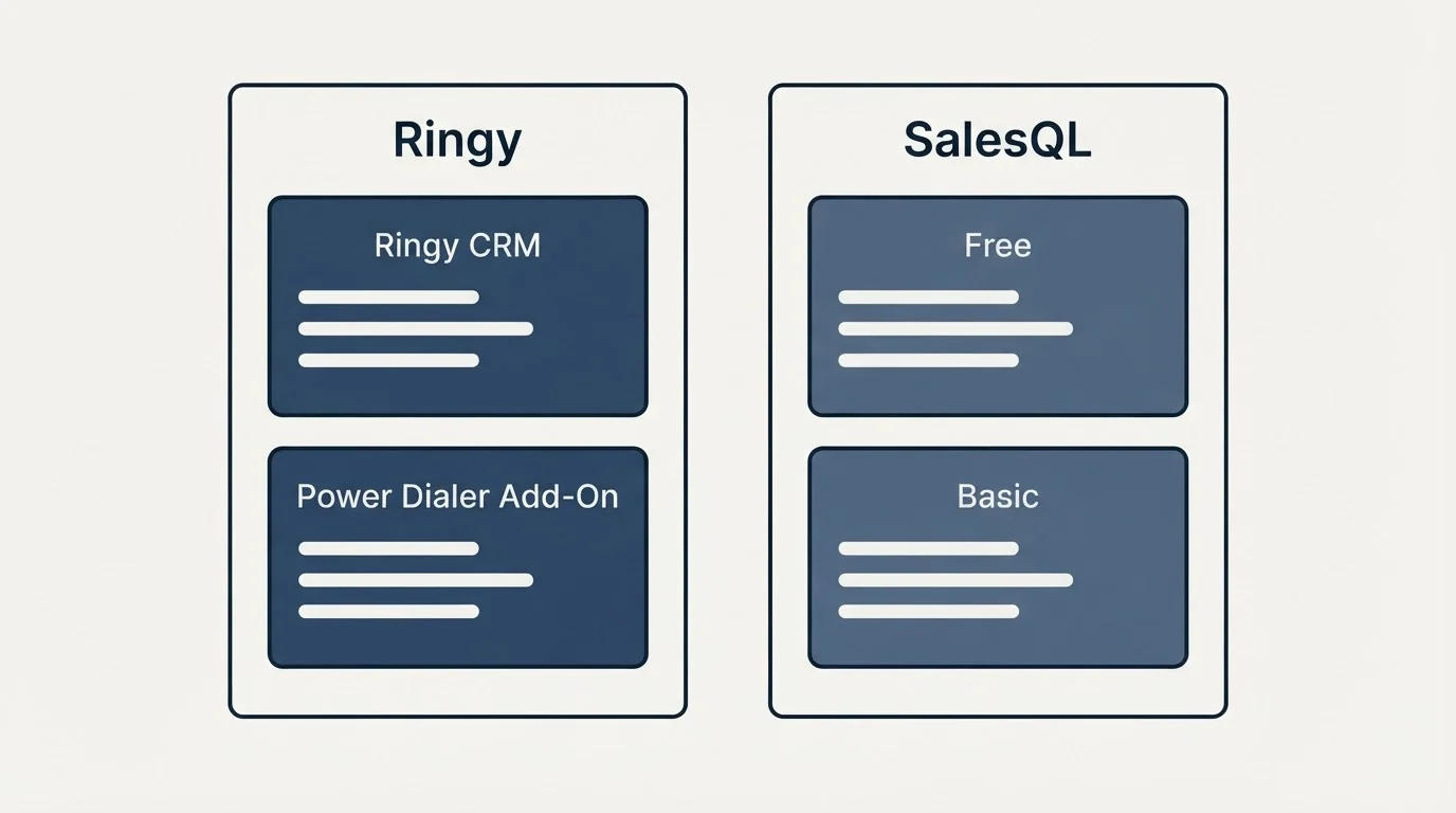 Pricing panels: Pricing Comparison (Ringy, SalesQL, Ringy CRM, Free)