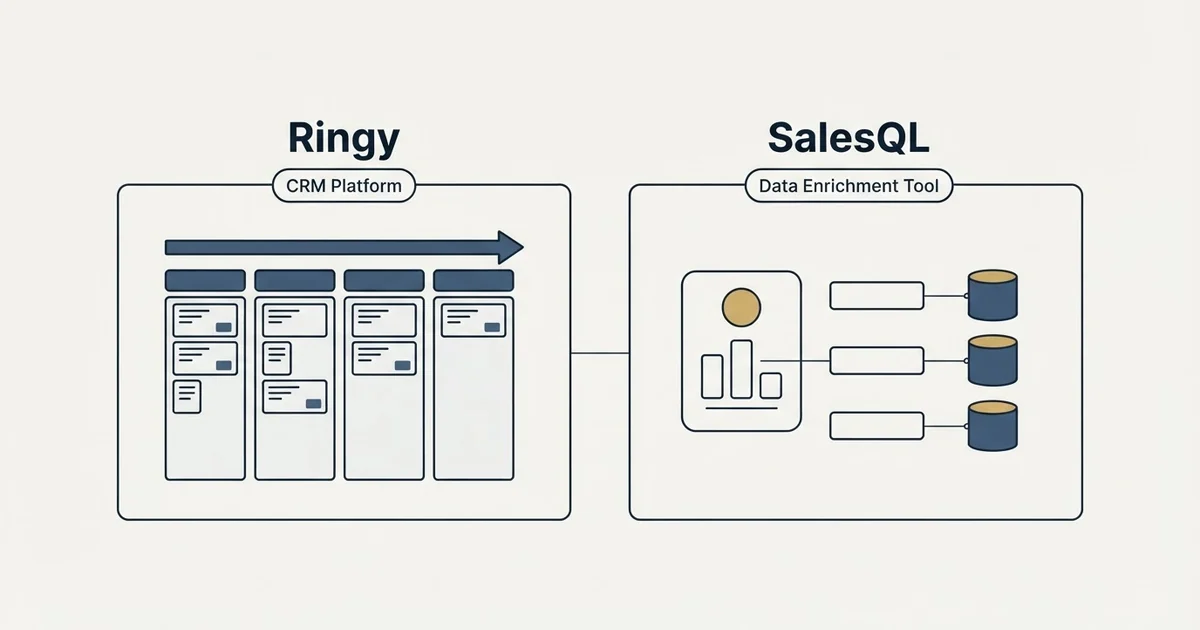 Side-by-side panels: Ringy vs SalesQL (CRM Platform, Data Enrichment Tool)