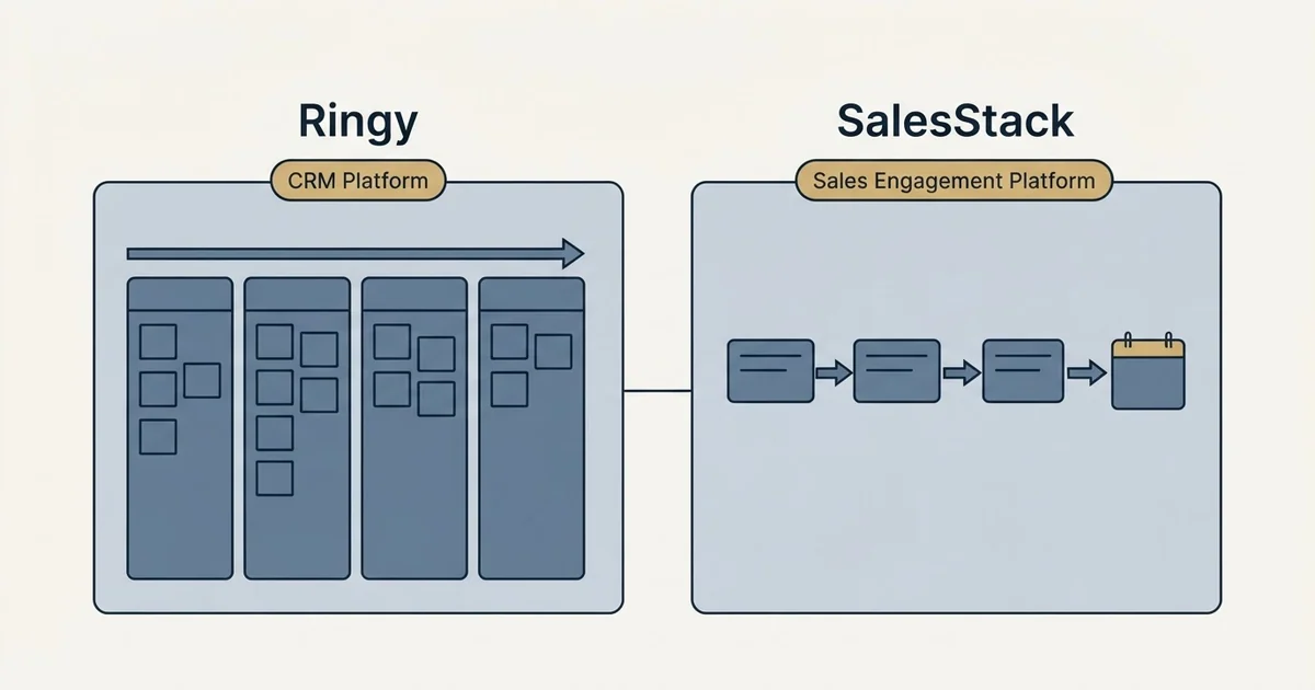 Side-by-side panels: Ringy vs SalesStack (CRM Platform, Sales Engagement Platform)