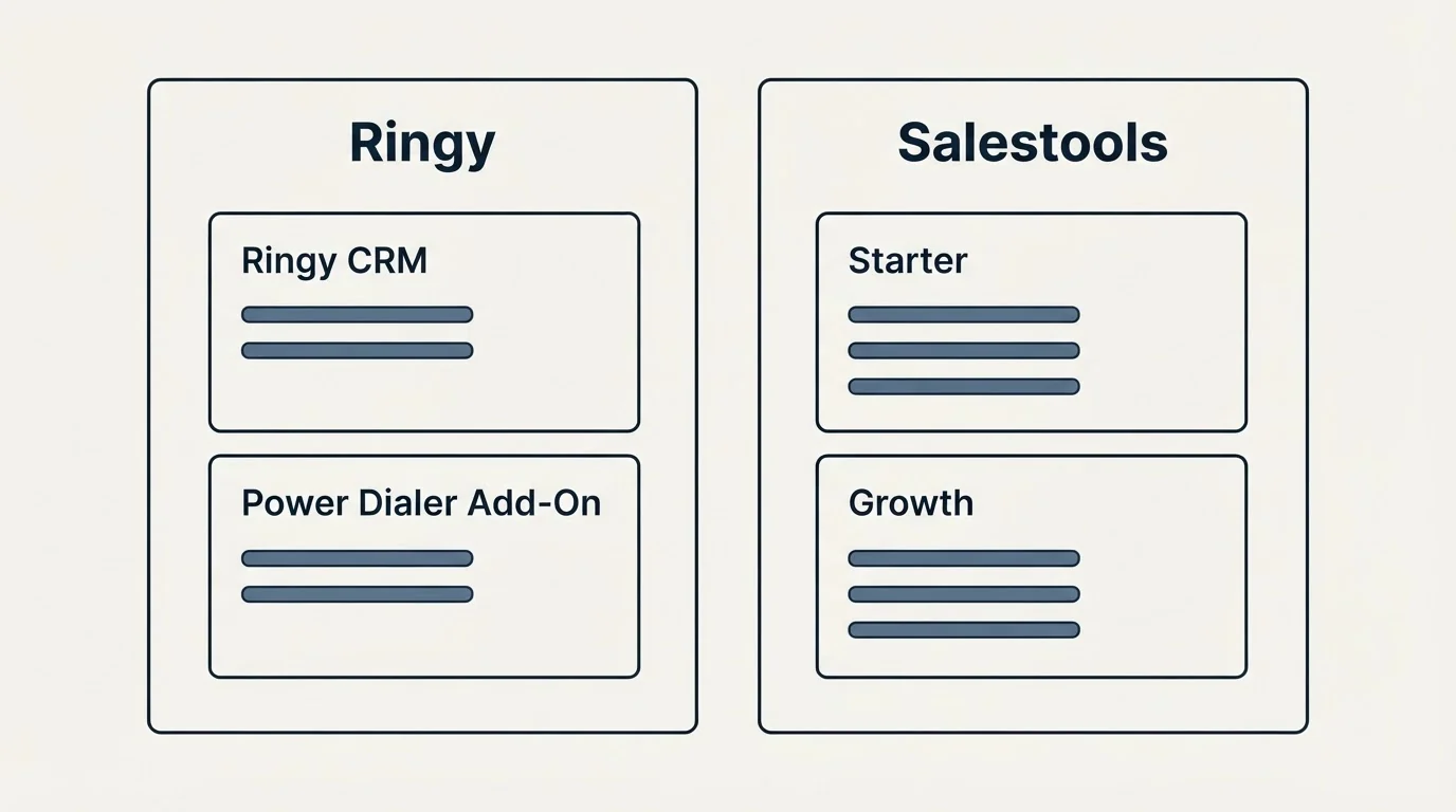 Pricing panels: Pricing Comparison (Ringy, Salestools, Ringy CRM, Starter)